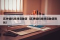 区块链科技项目融资（区块链科技项目融资现状）