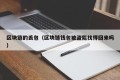 区块链的丢包（区块链钱包被盗能找得回来吗）