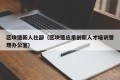 区块链新人社部（区块链应用创新人才培训管理办公室）
